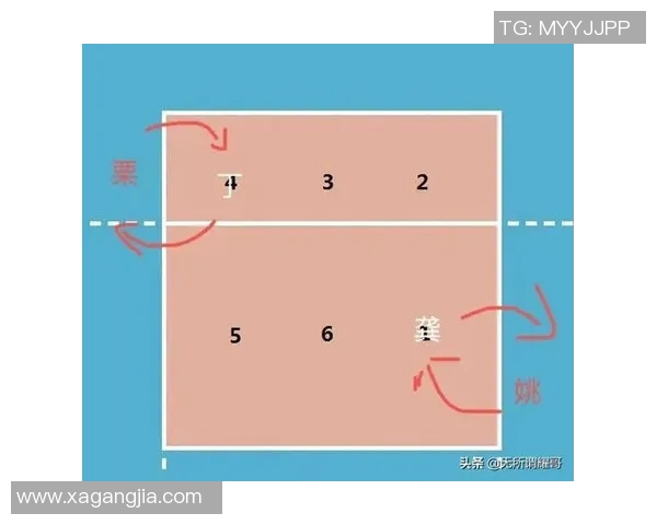 北京排球队包夹战术解析与其在排球热点中的影响探讨