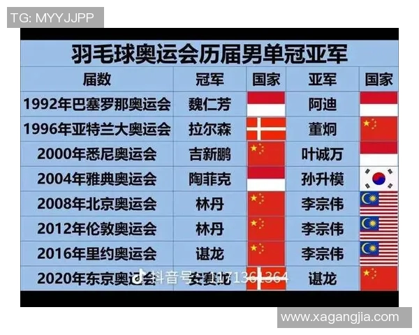 羽毛球节奏排行榜揭晓广州羽毛球队荣获第二名的辉煌成就