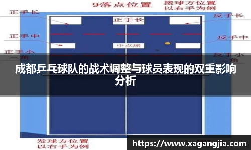 成都乒乓球队的战术调整与球员表现的双重影响分析