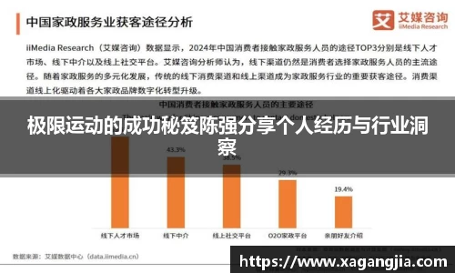 极限运动的成功秘笈陈强分享个人经历与行业洞察